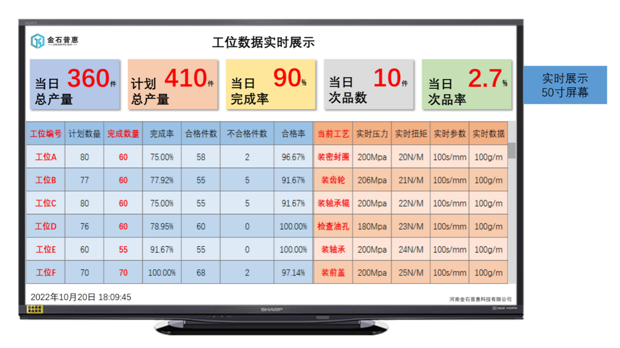 电子看板的物料需求反馈如何运作？